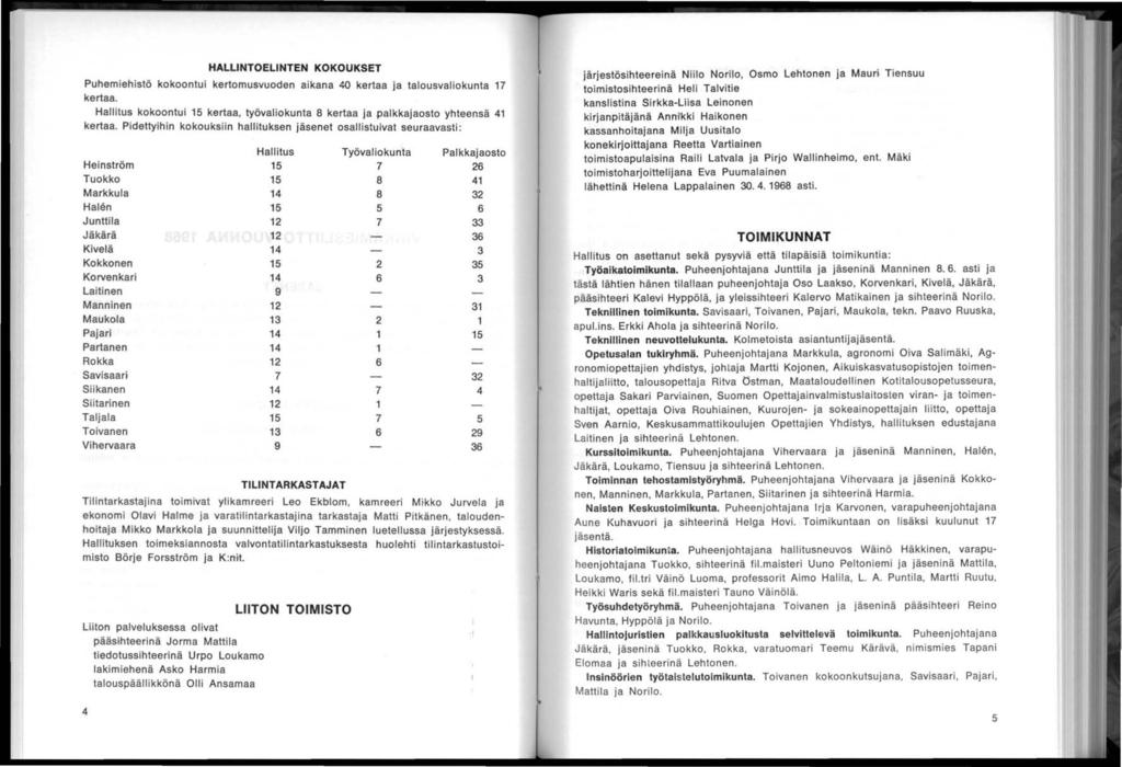 HALLNTOELNTEN KOKOUKSET Puhemehstö kokoontu kertomusvuoden akana 40 kertaa ja talousvalokunta 17 kertaa. Halltus kokoontu 15 kertaa, työvalokunta 8 kertaa ja.palkkajaosto yhteensä 41 kertaa.