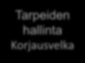 välineenä Vähennetään korjausohjelmilla