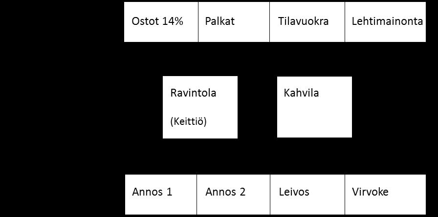 Kustannuspaikkojen avulla on mahdollista erotella myös useammassa toimipaikassa toimivan yrityksen eri yksiköt toimipistekohtaisten kustannusten selvittämiseksi.