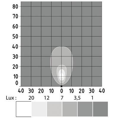 5 VUODEN TAKUU 273-510 ABL 500 LED työvalo 1200lm, loveä, Deutsch liitin ABL 500 LED SL Yksinkertainen mutta luotettava laatuvalo, 400 lumen. DT-liitin. 12/24V. IP68-IP69K. 101x57x97mm.