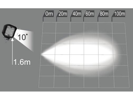 Peruutusvalo voidaan asentaa sekä pystyyn että alaspäin roikkuvana. 12-36V. IP69K. Mitat 70x70x40mm.