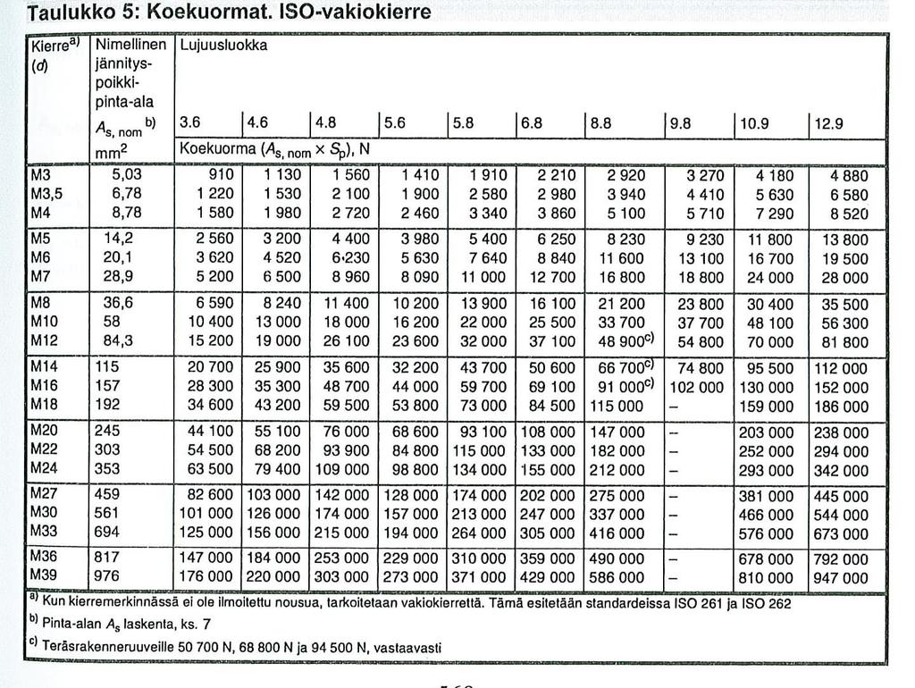 Nämä ovat koekuormia ja ovat