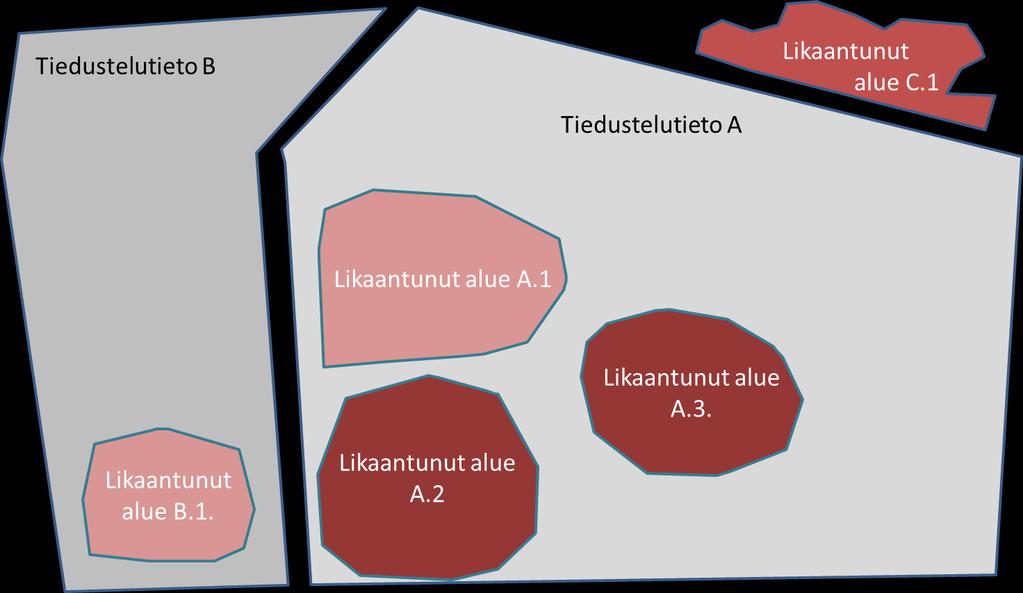 Tämä välilehti on linkittynyt Tiedustelutiedot-valilehden kanssa ja sillä näkyvät Tiedustelutieto-ikkunan kautta lisätyt likaantuneet alueet (ks. kohta 4.7.4.).