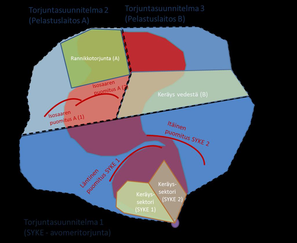 Kuva 4-90. Kuvitteellisen onnettomuustapauksen torjuntasuunnitelma kaaviokuvana. Tässä onnettomuustapauksessa on kolme torjuntasuunnitelmaa, joilla on erilaisia torjuntasuunnitelman osia.