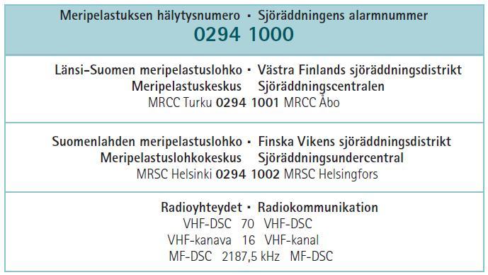 --- tai puhelimitse --- MERELLÄ, meripelastuskeskukseen 0294 1000 SISÄVESILLÄ, hätäkeskukseen 112 2. Oma nimi sekä aluksen nimi ja sen tuntomerkit 3.