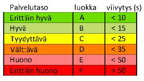 . Pysäöinti Kuten nyytilanteessain, myös asemaaavan toteutumisen myötä alueella pysäöinti hoidetaan unin toiminnon osalta tontilla.