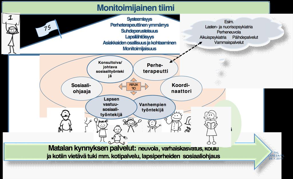 Systeemisen