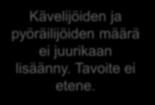 Auto, kimppakyyti (vähintään 2 hlö) Auton matkustajana + joukkoliikenne Autolla liityntäpysäköintiin + joukkoliikenne Pyörällä liityntäpysäköintiin + joukkoliikenne 13% 17% 19%