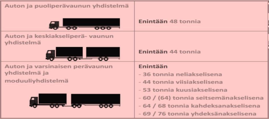 1980-luvun alkupuolella Euroopan yhteisön kansainvälisessä maantieliikenteessä asetettiin tavoitteeksi yhtenäinen 40 tonnin kokonaismassan käyttöönotto.