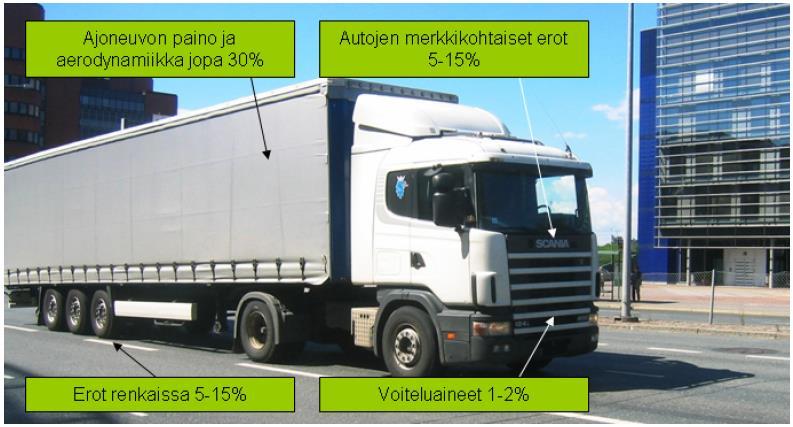 30 - autojen käyttötavan optimointi muun muassa hyödyntäen erilaisia informaatiojärjestelmiä.