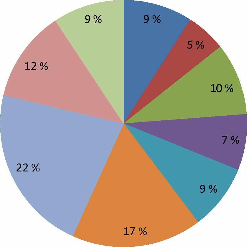 9 Taulukossa 1 on esitetty lähdeaineistona käytettyjen Liito-ilmoitusten määrän jakautuminen ELY-keskusten ja tarkastelujakson vuosien välillä. Taulukko 1. Liito-ilmoitusten määrä ELY-keskuksittain 1.