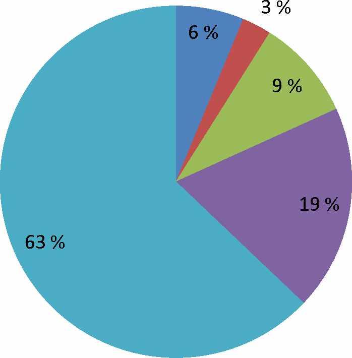 12 Kuvassa 2 on esitetty tarkastelujakson aikana tulleet ilmoitukset tieluokittain. Selkeästi suurin osa ilmoituksista, 63 %, on tullut paikallisteiltä. Vähiten ilmoituksia on kantateiltä.