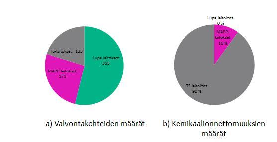 Tukesin tietoon tulleet