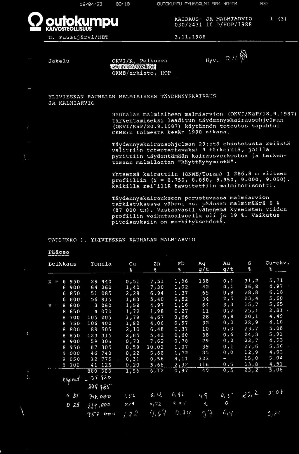 1 987) tarkentarriiseksi laaditun tiiyuennyskairauso~ijelman (Ol<VI/ltaE1/20, 9.13s7) Itoyk3nnön totcutuc tapahtui OKMErn toini~sta keazn 1988 ajkann.