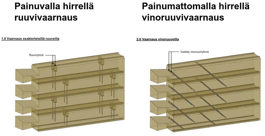 Korkeassa rakennuksessa hirsien välinen vaarnaus