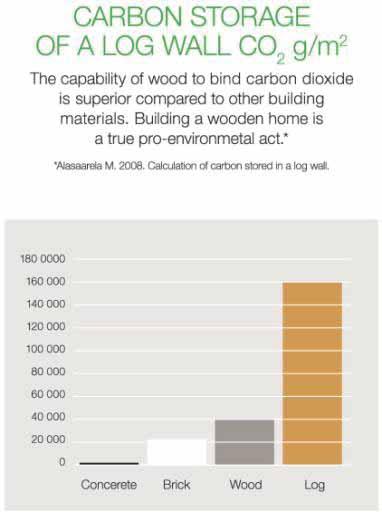 Kontio - Ecological choice 1.0 m³ for logs 1.