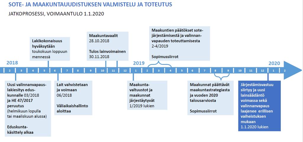 Valtakunnallinen Maakuntastrategian tavoiteaikataulu Keski-Pohjanmaan