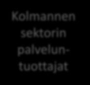 yhteiset tukipalvelut - Toimitilapalvelut - Henkilöstö- ja taloushallintopalvelut - Tutkimuksen koordinaatiopalvelut - Tieto- ja viestintätekniset palvelut -