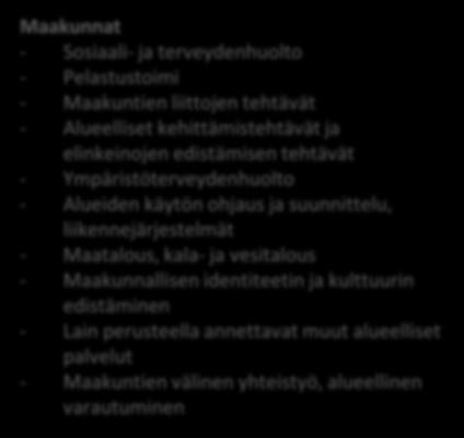 tehtävät - Hyvinvoinnin ja terveyden edistäminen - Paikallinen demokratia ja elinvoima - Yleinen toimiala Julkiset palveluntuottajat Yksityiset palveluntuottajat
