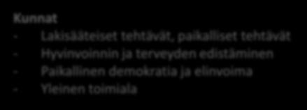 PERIAATTEET hyvän lainvalmistelun periaatteiden noudattaminen perustuslakivaliokunnan lausunnossa PeVL 26/2017 vp.