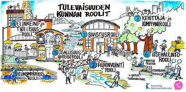 Jyväskylässä on yhdessä Sitran kanssa toteutettu 14 resurssiviisasta kokeilua kuntalaisille suunnatun avoimen haun kautta.