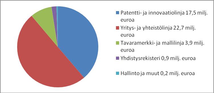 18 Kuvio 2.