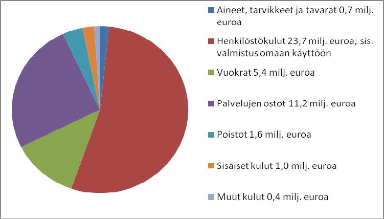 +10,6 Yritys- ja yhteisölinja 21 036 19 648 22 657 +15,3 Yhdistysrekisteri 578 588 883 +33,4 Valituslautakunta ja muut 208 151 221 +46,4 Taulukko 12.