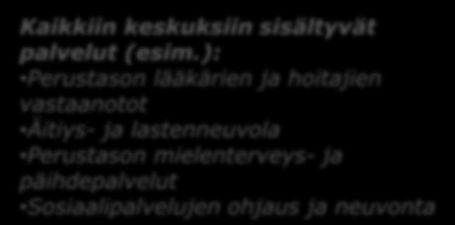 (Hiukkavaara) Oulunsalo Kaakkuri 4 hyvinvointikeskuksen malli Pohjoinen keskus /Linnanmaa