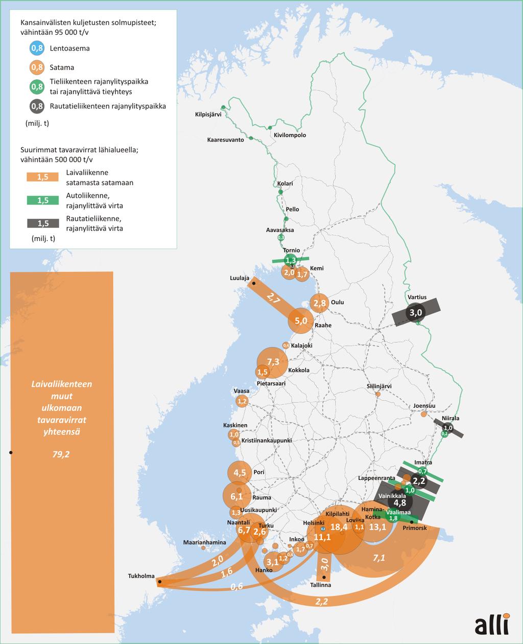 Lähialueet ja kansainvälinen toimintaympäristö Suomen sijaitsee globaalien markkinoiden ja osin myös EU:n kannalta kaukana päämarkkina-alueista.