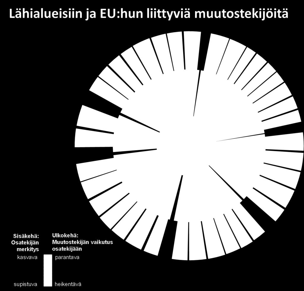 [milj. ] 790 432 Maanosat Tuonti Vienti Eurooppa 46382 milj. 41631 milj. Afrikka 597 milj. 1270 milj. Aasia 8636 milj. 7915 milj. Pohjois-Amerikka 2750 milj. 3823 milj.