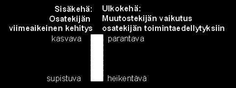 arkimatkoilla ja pitkämatkaisessa liikkumisessa. Väestö keskittyy kaupunkikeskuksiin.