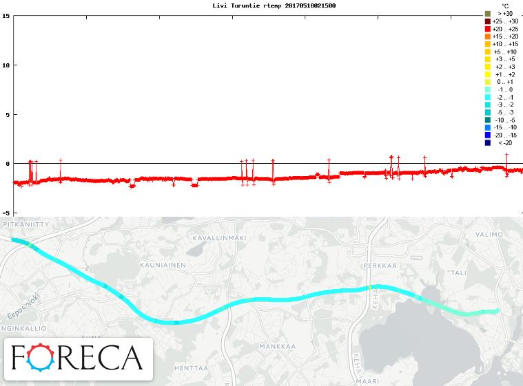 Kuva 6: 10.5.2017 tienpinnan minimilämpötila saavutettiin klo 05.15.