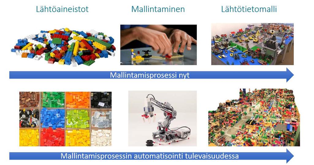 16 CGM määrittelyyn on sisällytetty UML kaaviot maa- ja kallioperän kohteista, annettu arvolistat, laadittu xml-kuvauskielellä tietomalliskeemaa (CityGeoModel.