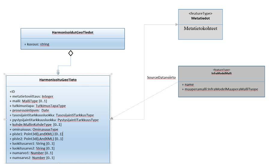 <xs:element name="harmonisoitugeotieto"> <xs:annotation> <xs:documentation>cgmharmonisoitugeotieto</xs:documentation> </xs:annotation> <xs:complextype> <xs:sequence > <xs:element name="numero"