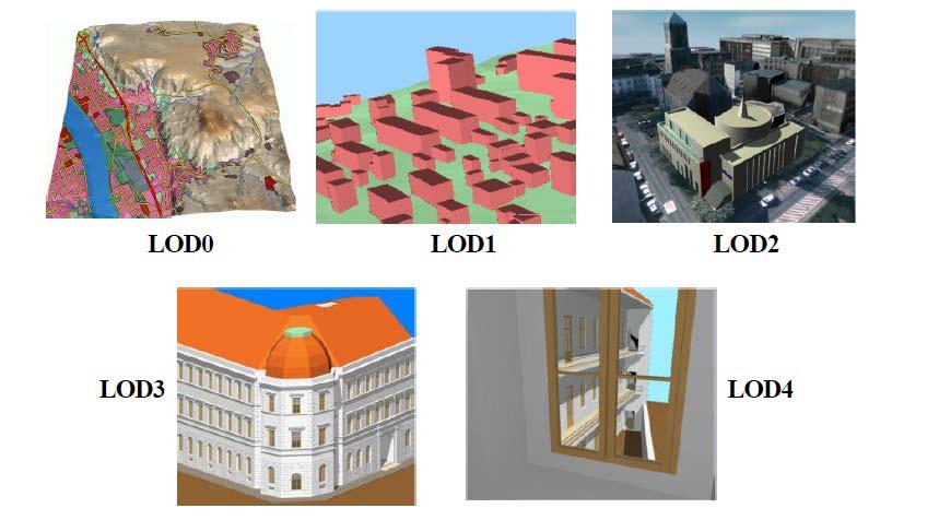 27 LOD-luokka: LOD-luokka (kuva 17) on kuvattu CityGML kielen määrittelydokumentaatiossa (http://www.opengeospatial.org/standards/citygml).