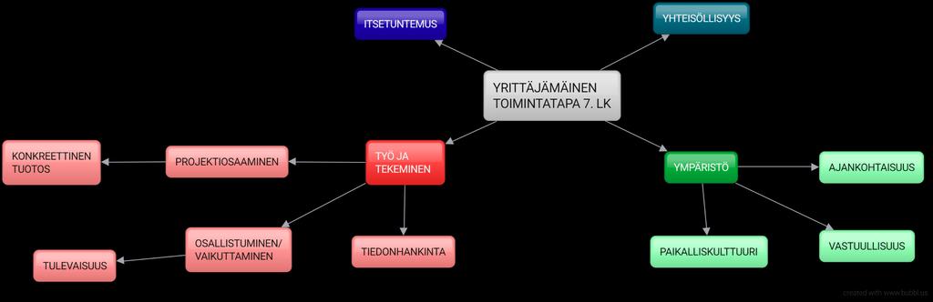 YRITTÄJÄMÄINEN TOIMINTATAPA Mitä?