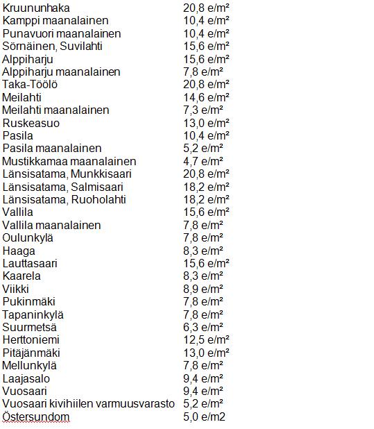 Helsingin kaupunki Pöytäkirja 22/2014 2 (8) 3 Mikäli vuokra-alue on osaksi tai kokonaan käynyt tarpeettomaksi vuokralaisen vuokrasopimuksen mukaisen toiminnan kannalta, on vuokralainen velvollinen