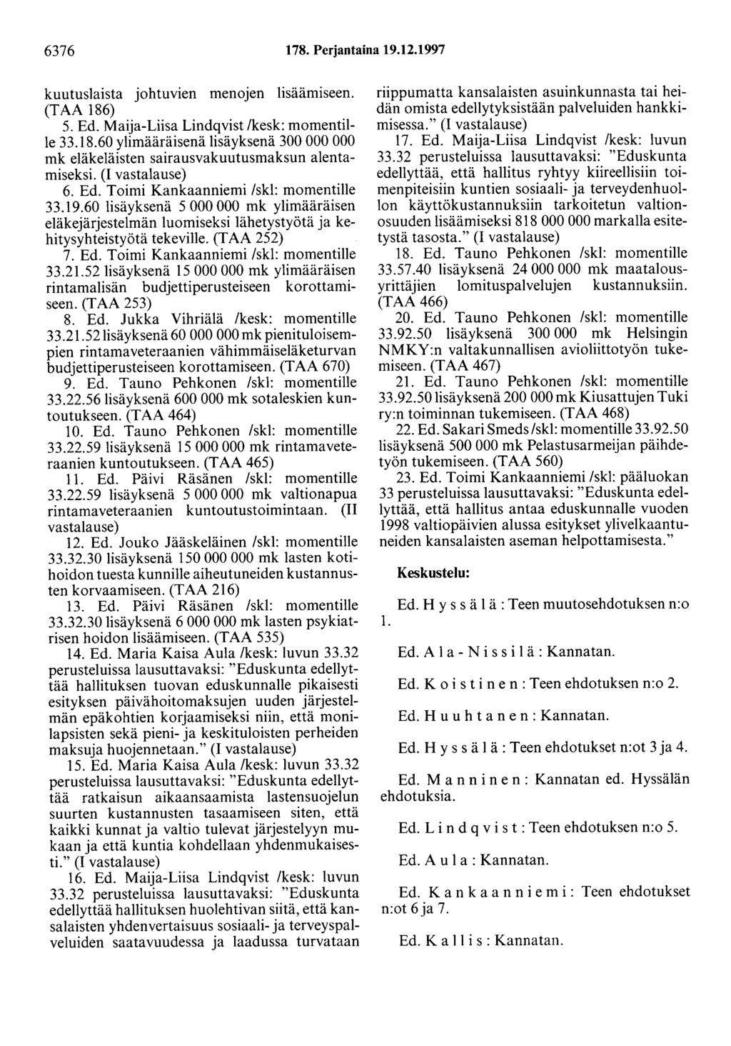 6376 178. Perjantaina 19.12.1997 kuutuslaista johtuvien menojen lisäämiseen. (TAA 186) 5. Ed. Maija-Liisa Lindqvist /kesk: momentille 33.18.60 ylimääräisenä lisäyksenä 300 000 000 mk eläkeläisten sairausvakuutusmaksun alentamiseksi.