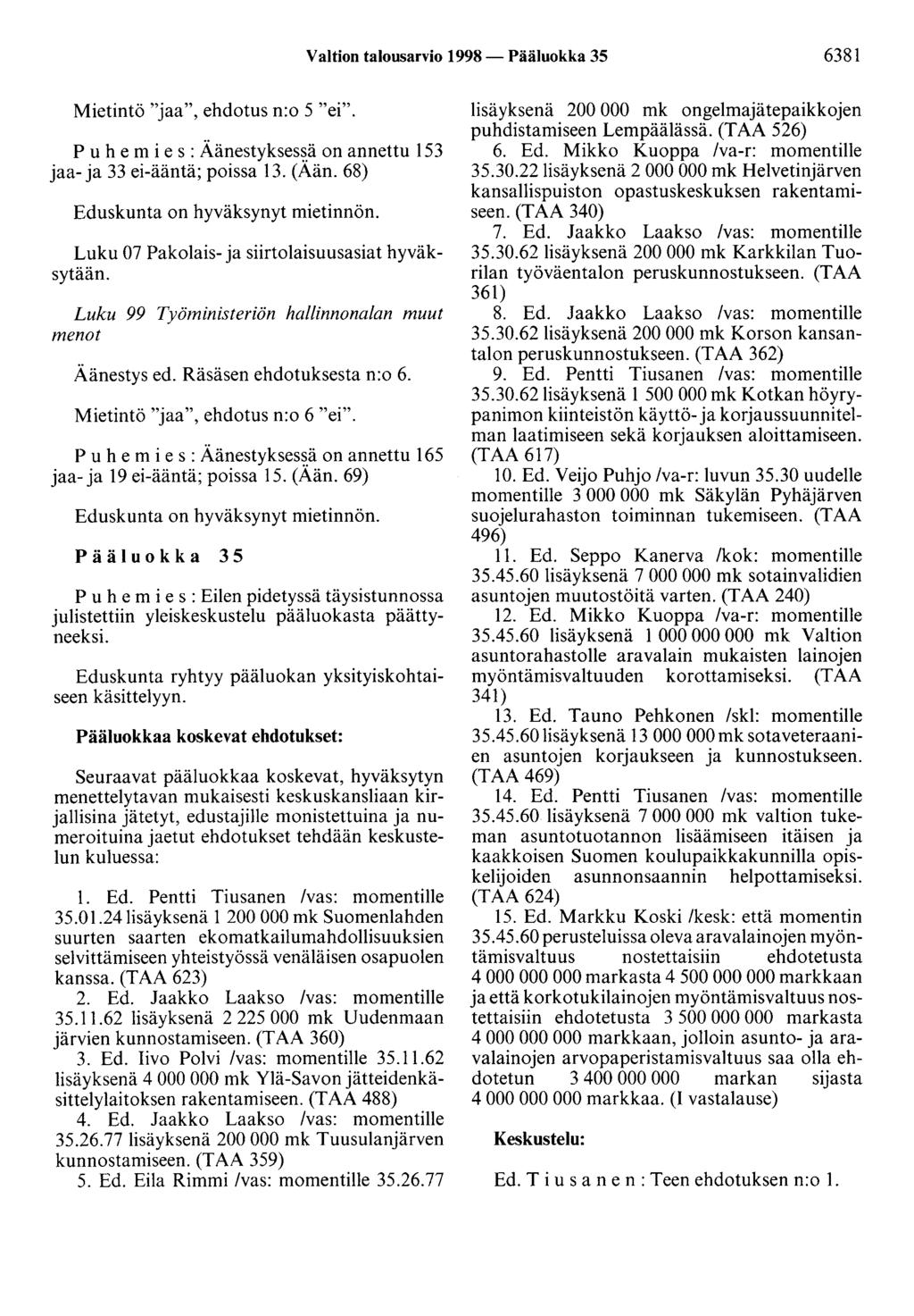 Valtion talousarvio 1998- Pääluokka 35 6381 Mietintö "jaa", ehdotus n:o 5 "ei". P u h e m i e s : Äänestykses~.ä on annettu 153 jaa- ja 33 ei-ääntä; poissa 13. (Aän.