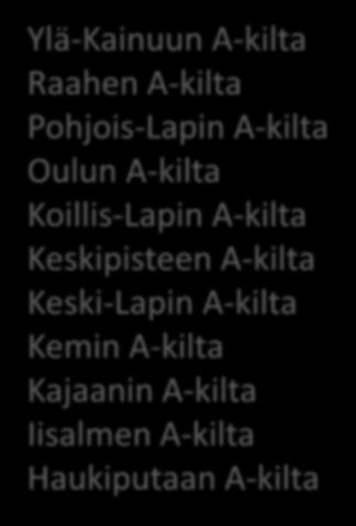 Koillis-Lapin A-kilta Keskipisteen A-kilta Keski-Lapin