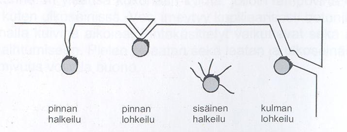 8 3 Betoniparvekkeiden vauriot ja niiden syyt Seuraavassa luvussa käsitellään yleisimpiä betonirakenteiden vaurioita ja syitä niiden syntyyn.