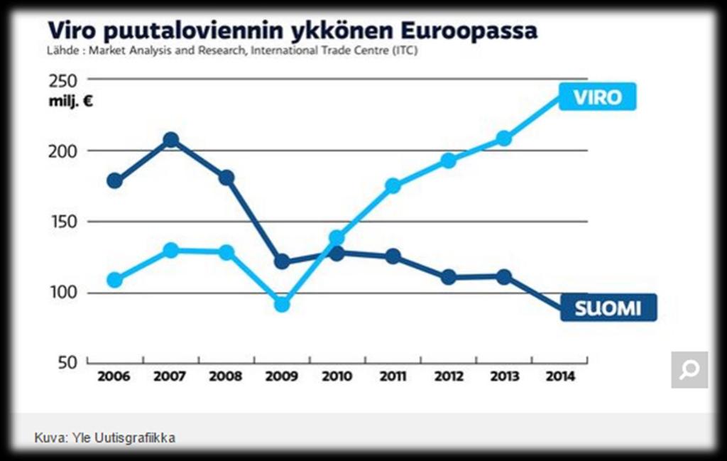 Suomi - Puurakentamisen mallimaa?