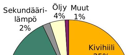 Kaukolämmön ja siihen