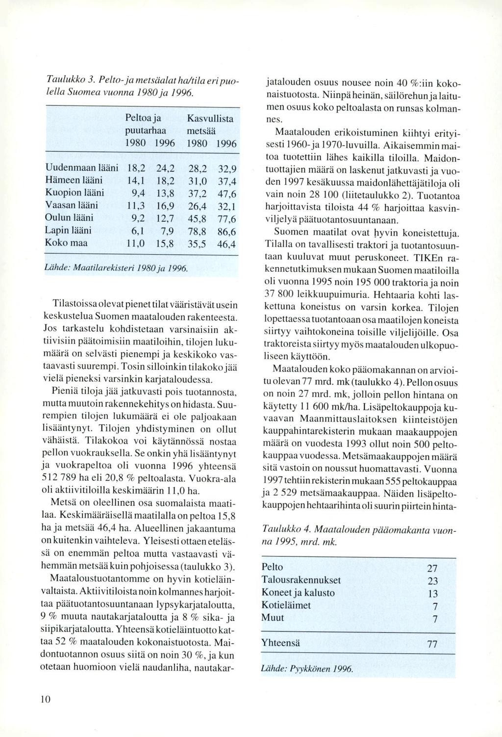 Taulukko 3. Pelto-ja metsäalat &Unia eri puolella Suomea vuonna 1980 ja 1996.