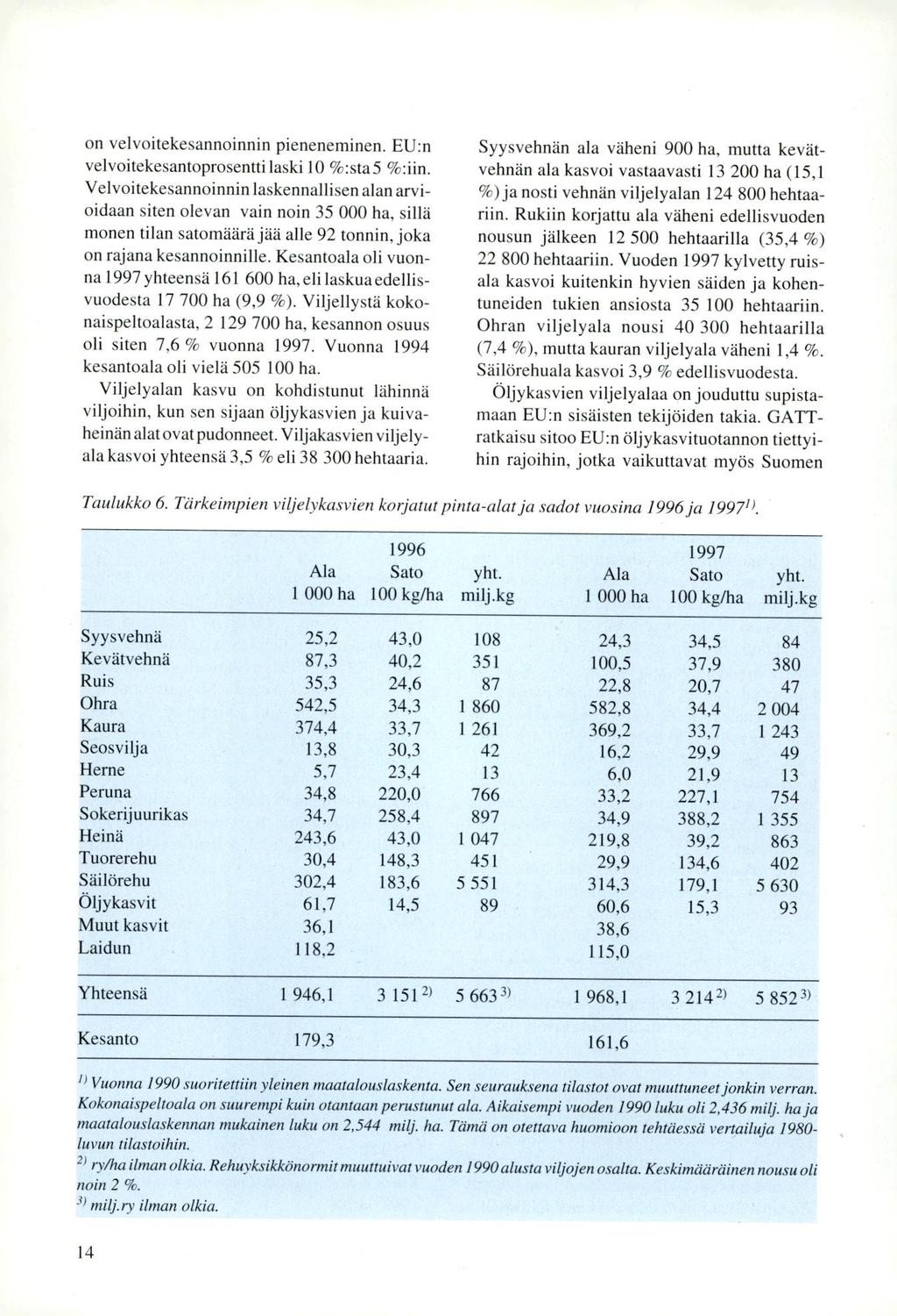on velvoitekesannoinnin pieneneminen. EU:n velvoitekesantoprosentti laski 10 %:sta 5 %:iin.