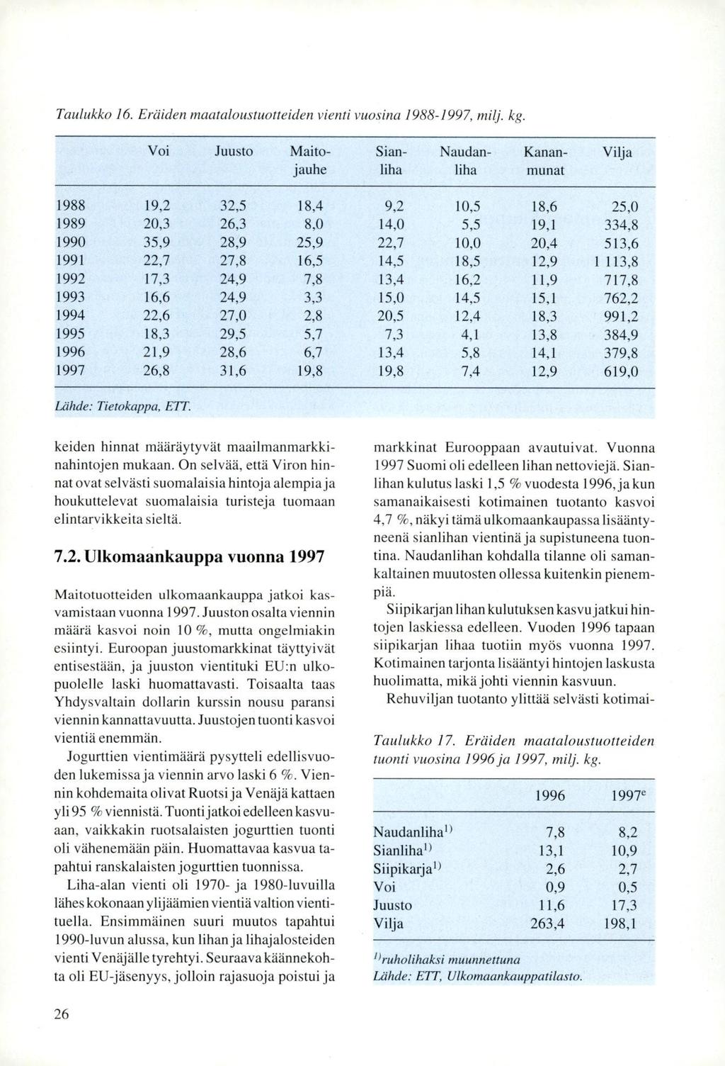 Taulukko 16. Eräiden maataloustuotteiden vienti vuosina 1988-1997, mil j. kg.