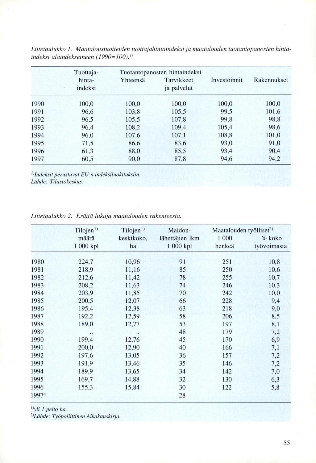 Liitetaulukko 1. Maataloustuotteiden tuottajahintaindeksi ja maatalouden tuotantopanosten hintaindeksi alaindekseineen (1990=100).
