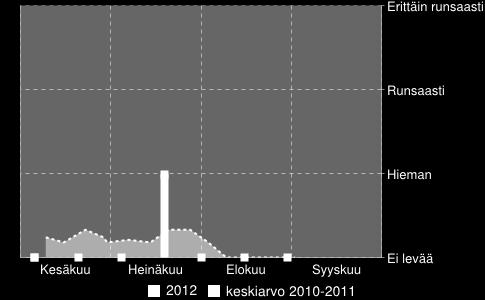 Kuva 7. Hirvijärvi kuuluu valtakunnalliseen leväseurantaan, minkä toteutuksesta vastaa Uudenmaan ELY-keskus.