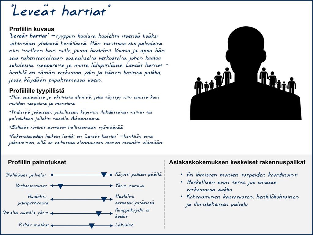 TARKENNA ASIAKASARVO Työkalu<on<hyödyllinen< asiakasymmärryksen< analysoinnissa,<kun<mietitään< miten<asiakastarpeisiin<vastataan.