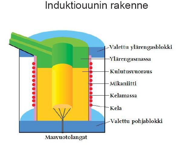 Kuvalähde: Sakari Pahkala, POHTO, 2017.